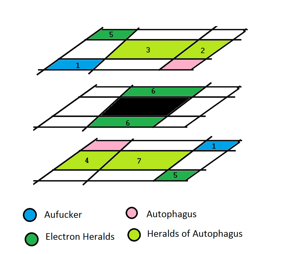 Heralds of Autophagus